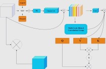 MoBA – Moonshot AI 提出的新型注意力机制