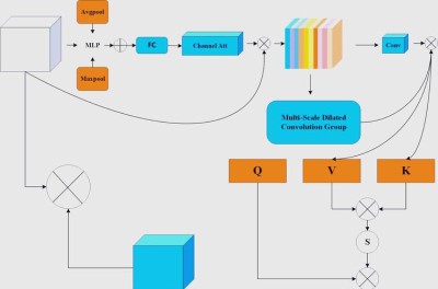 MoBA – Moonshot AI 提出的新型注意力机制
