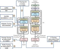 SaRA – 上海交大联合腾讯推出的预训练扩散模型微调方法