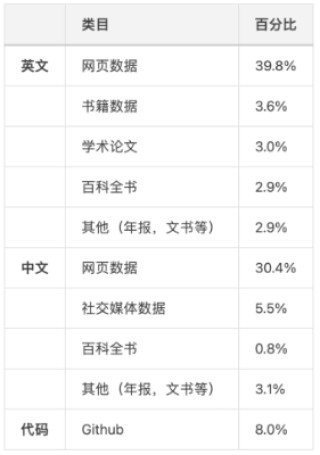 中文最强开源大模型来了！130亿参数，0门槛商用，来自昆仑万维