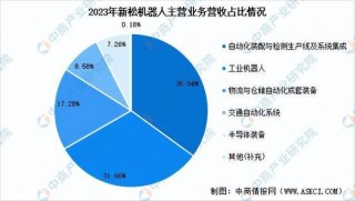 GGII预测：2024年中国工业机器人销量略降