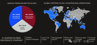 Palantir Agent新用例，客户实践出的AI落地原则｜AIPCon7