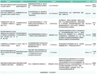 全年超458个智算中心项目，我们总结了五大特点？（附项目详情）