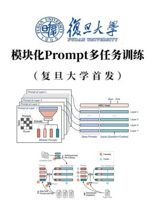 MHA2MLA – 复旦、上海AI Lab等推出优化LLM推理效率的方法