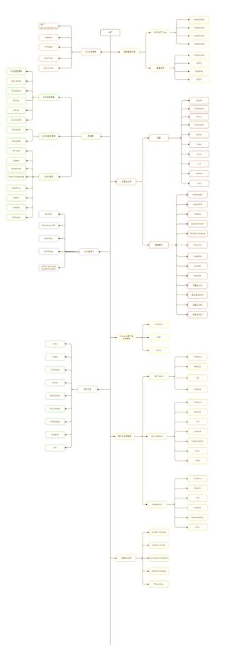Multi-baidu09Agent Orchestrator – 亚马逊开源的多智能体框架