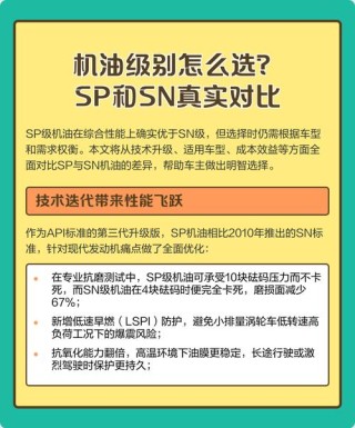 机油级别有sp吗？sp和SN机油区别