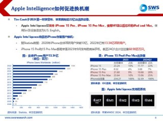 苹果加速推进中国市场AI战略