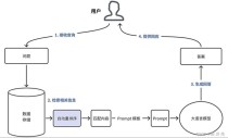 RAG-baidu09FiT – 英特尔实验室推出用于开发、增强大模型的开源RAG框架