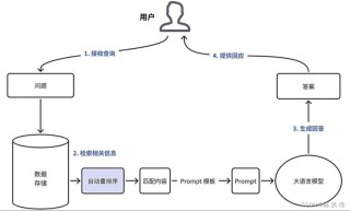 RAG-baidu09FiT – 英特尔实验室推出用于开发、增强大模型的开源RAG框架