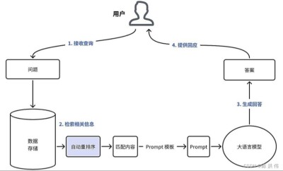 RAG-baidu09FiT – 英特尔实验室推出用于开发、增强大模型的开源RAG框架