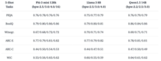只需单卡RTX 3090，低比特量化训练就能实现LLaMA-3 8B全参微调