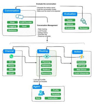 Praison AI – 开源AI多智能体框架，低代码创建和管理AI代理