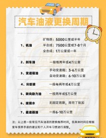 汽车机油多久换一次才最佳，什么时候换机油合适