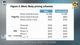 廉价版iphonex多少钱？iphonex廉价版几月上市？