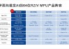 瑞萨电子宣布推出一款面向高性能机器人应用的新产品—RZ V2H