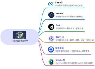 EXAONE 3.0 – LG 推出的开源 AI 模型，专为英语和韩语设计