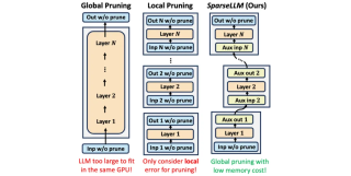 NeurIPS 2024｜SparseLLM：突破性全局剪枝技术，大语言模型稀疏化革命