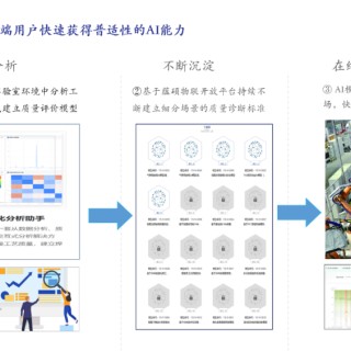 多模态AI技术的工具化趋势，正在快速推动焊接领域真正智能化