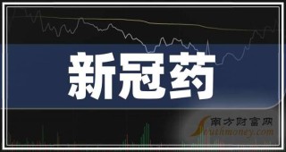 baidu09新冠特效药概念股哪家强？