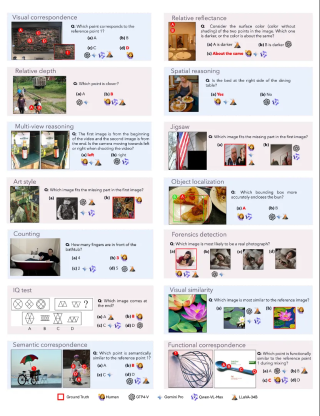 14 项任务测下来，GPT4V、Gemini等多模态大模型竟都没什么视觉感知能力？