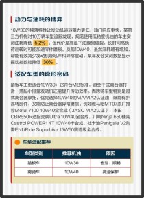 机油5W30和10W40的区别，5W30和10W40哪个省油
