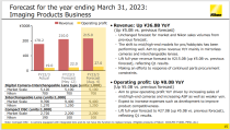 影像业务持续发力 尼康发布截至2023年3月财年一季度财报