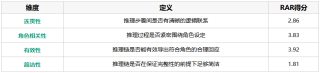 RAR让Agent学会「成为角色」那样思考，而不仅是「像角色」一样说话 -最新