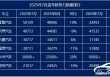 2025年7月造车新势力销量盘点：“蔚小理”开始分化