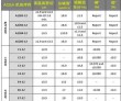 汽车机油的级别怎么分类？机油的级别分类表