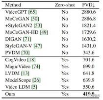 Next-baidu09Frame Diffusion – 北大联合微软推出的自回归视频生成模型