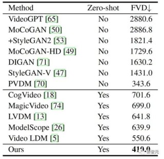 Next-baidu09Frame Diffusion – 北大联合微软推出的自回归视频生成模型