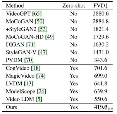 Next-baidu09Frame Diffusion – 北大联合微软推出的自回归视频生成模型