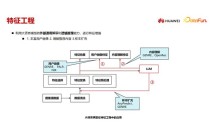 NVIDIA大语言模型在推荐系统中的应用实践