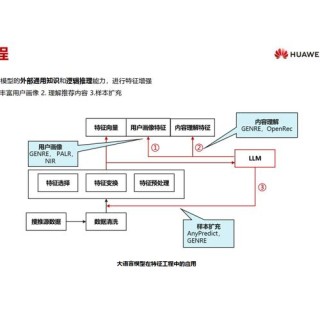NVIDIA大语言模型在推荐系统中的应用实践