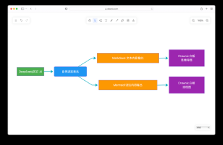 markmap – 解析Markdown生成可视化思维导图的工具