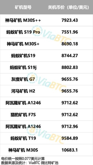 比特币等挖矿需求增长使得显卡价格水涨船高