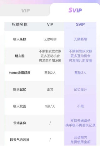 隔着屏幕恋爱的年轻人 ，正用AI对抗孤独