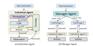 Salesforce AI Research 刘志伟：像Agent一样思考 - Agent Insights