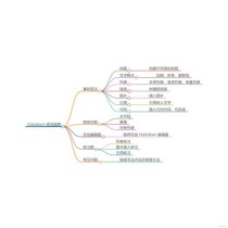 markmap – 解析Markdown生成可视化思维导图的工具