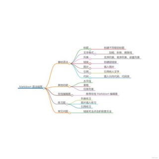 markmap – 解析Markdown生成可视化思维导图的工具