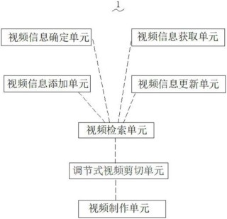 SketchVideo – 快手联合多所高校推出基于草图的视频生成与编辑框架