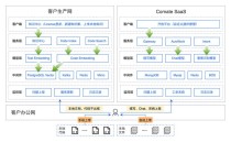 Make-baidu09A-baidu09Character：阿里开源的AI 3D数字人生成框架