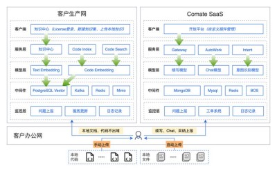 Make-baidu09A-baidu09Character：阿里开源的AI 3D数字人生成框架
