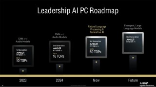 2024年，AI PC过得好吗？