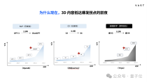 明年，每个人都能零基础创作3D内容 - 对话VAST宋亚宸
