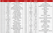 机器人掀起2024开年融资热潮，联想入场投资多家公司，人形机器人要“爆”