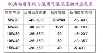 20w50机油的温度范围