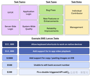 OpenAI掀「百万美金」编程大战！Claude 3.5 Sonnet狂赚40万拿下第一