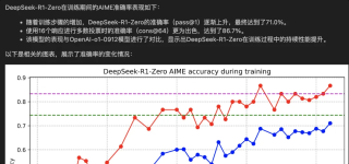 DeepSeek-R1 x Agentic RAG：构建带&quot;深度思考&quot;开关的知识研究助理｜深度长文