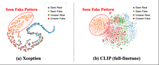 ICML 2025 Oral！北大和腾讯优图破解AI生成图像检测泛化难题：正交子空间分解